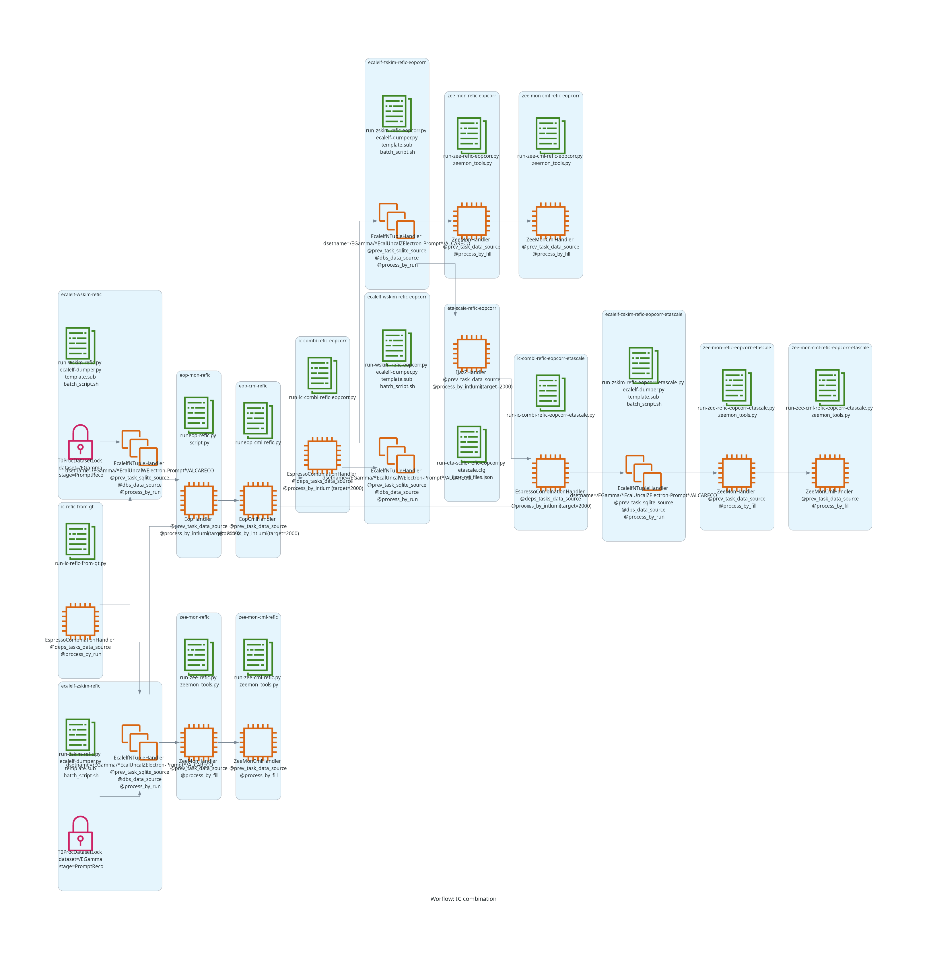 wflow-fig